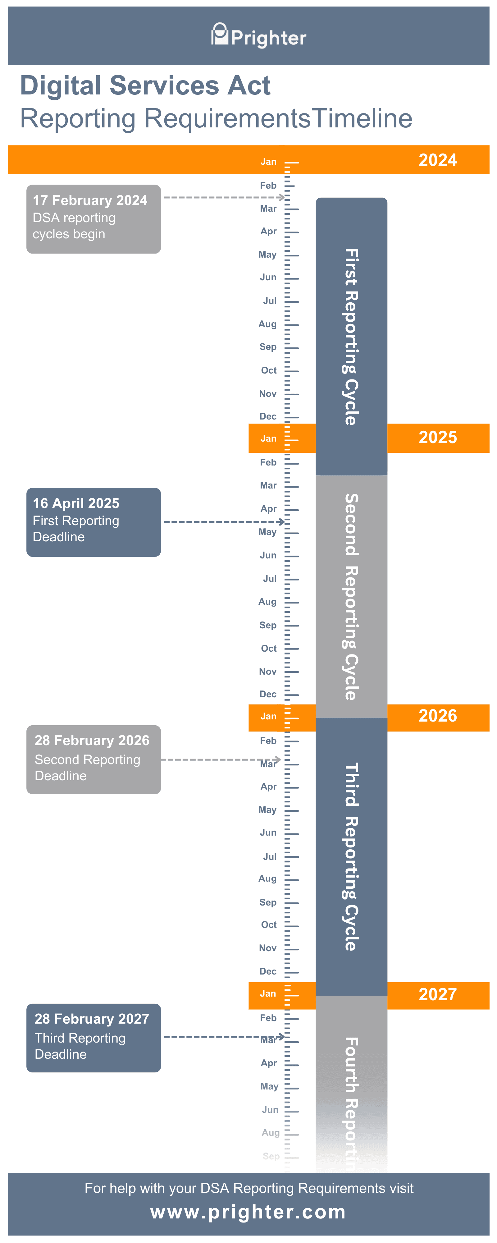 DSA-reporting-requirements-timeline.png