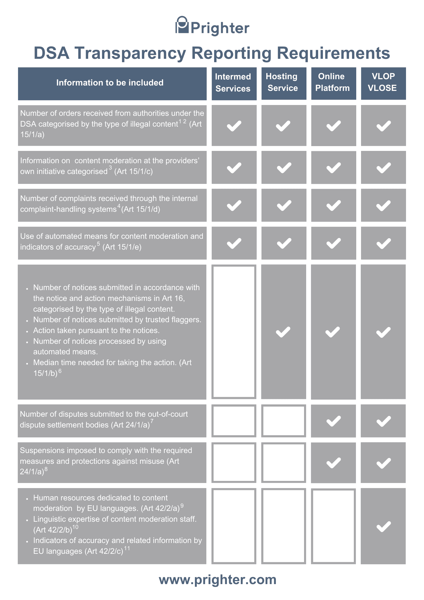 Information to be included in the Transparency Report (1).png